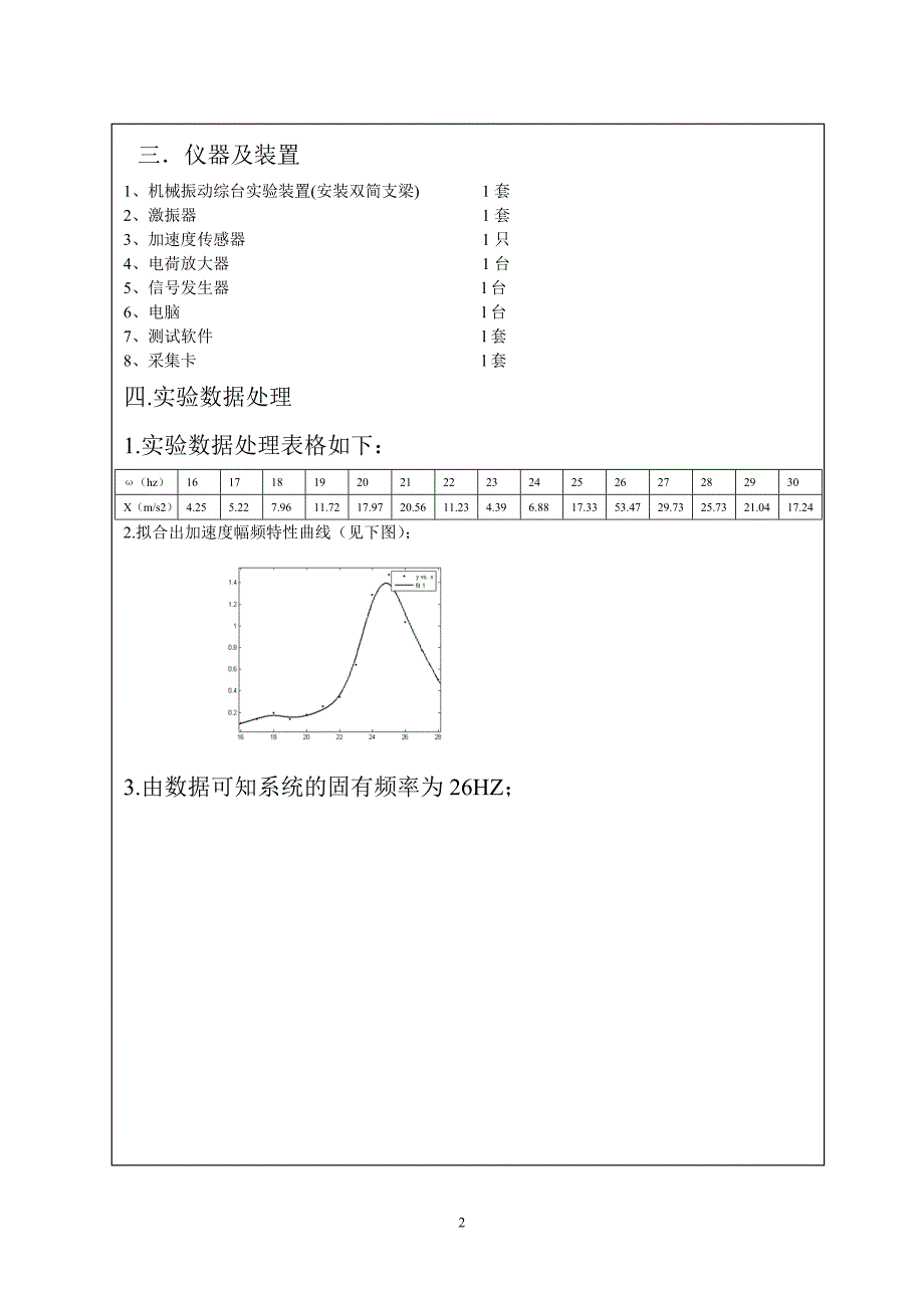 中南大学机电工程学院实验报告2_第2页