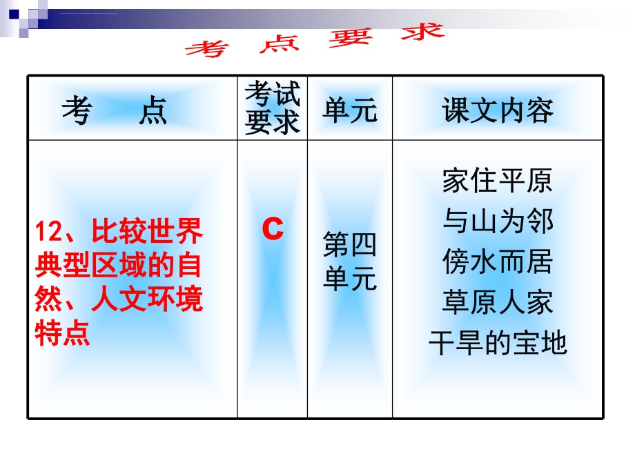 浙江中考社会考点ppt培训课件_第1页