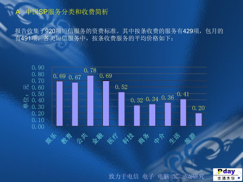 水清木华3c产业观察ppt培训课件_第4页