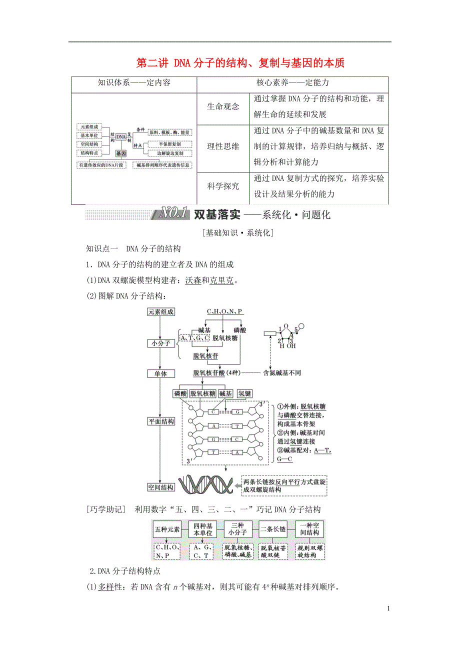 2019版高考生物一轮复习 第六单元 基因的本质与表达 第二讲 dna分子的结构、复制与基因的本质精选教案_第1页