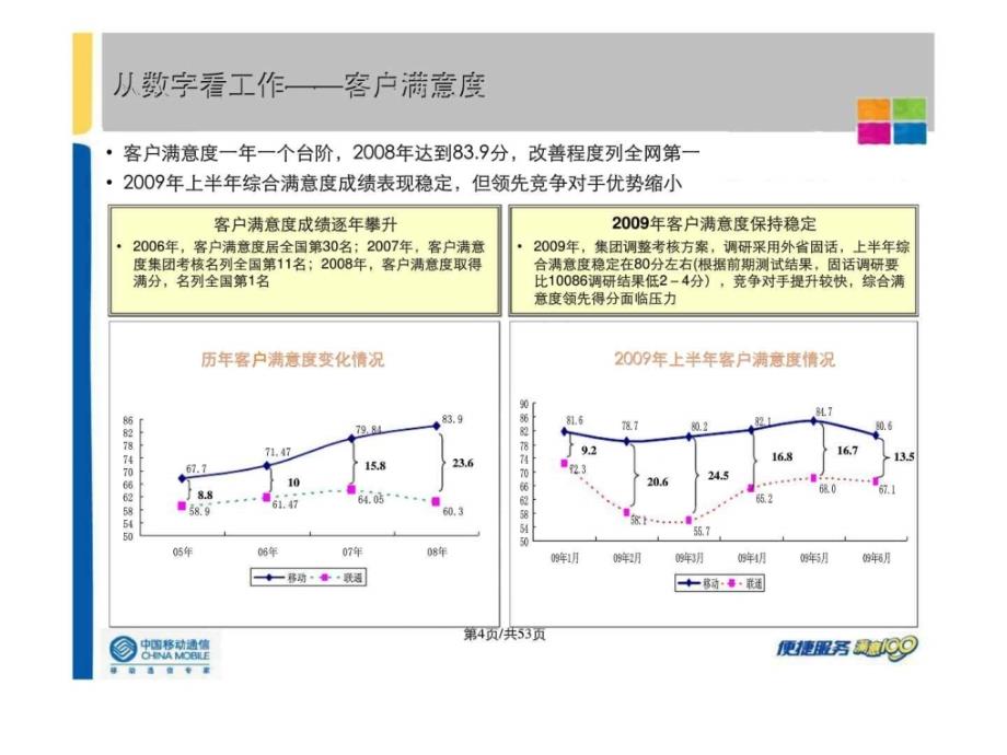 创新服务模式 提升客户价值-中国移动典型案例_第4页