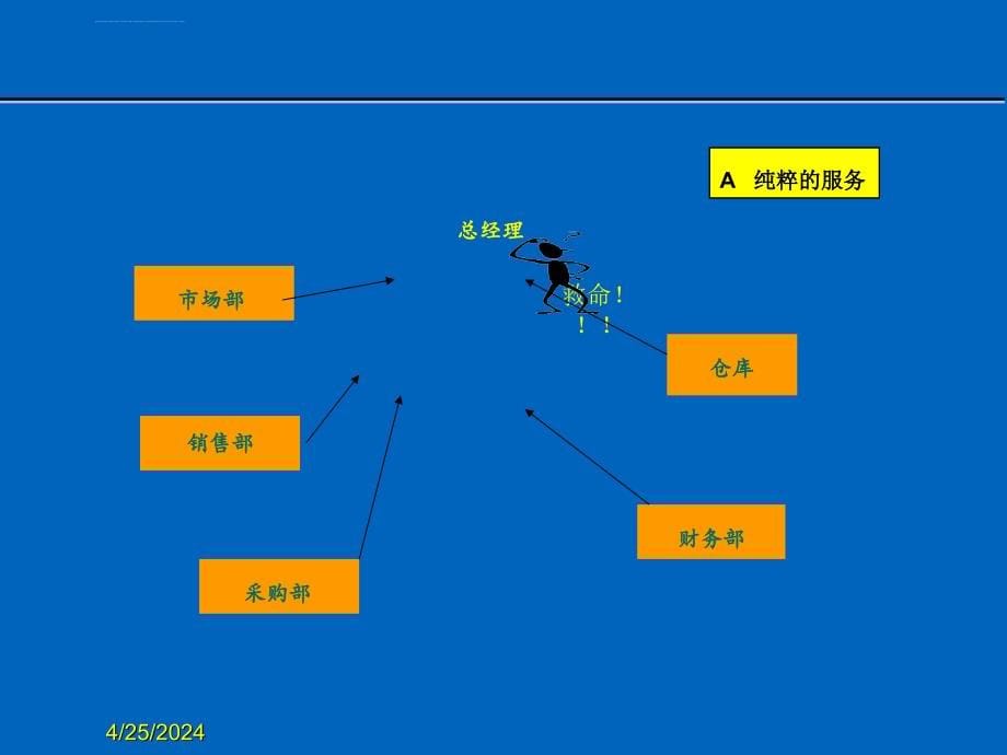 精细化管理供应链上要效益ppt培训课件_第5页