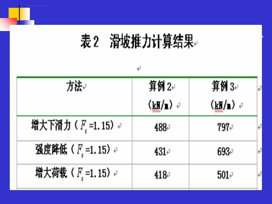 有限元极限分析法的发展及其在岩土工程中的应用ppt培训课件_第5页