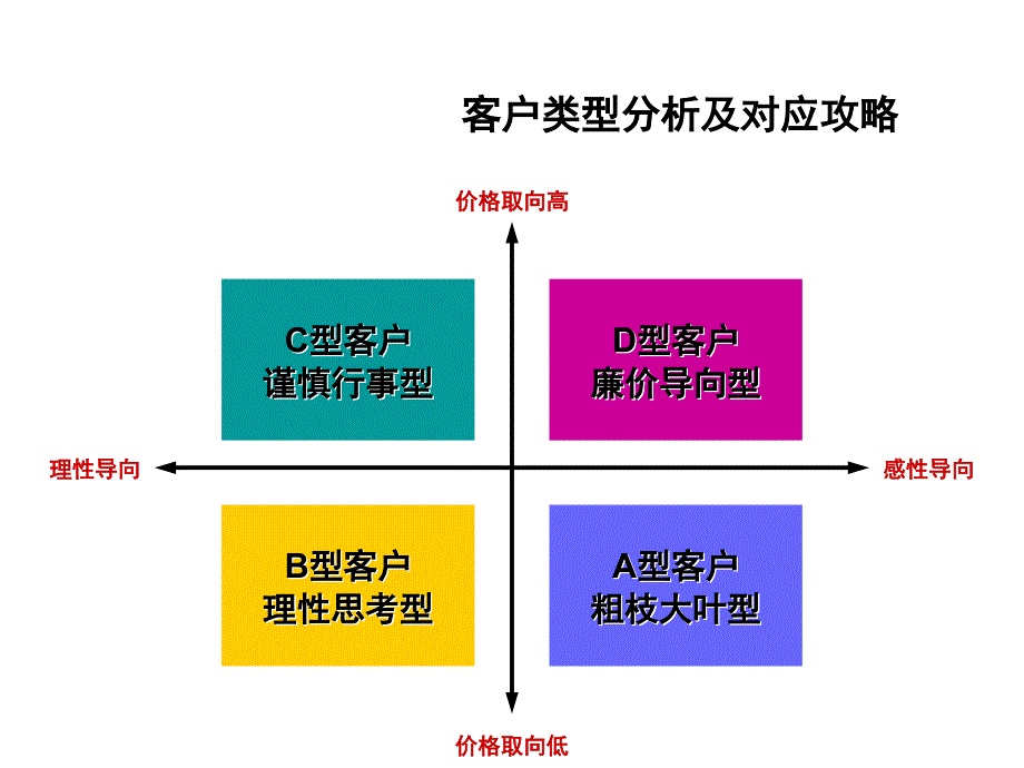 汽车保险话术培训课件_第1页