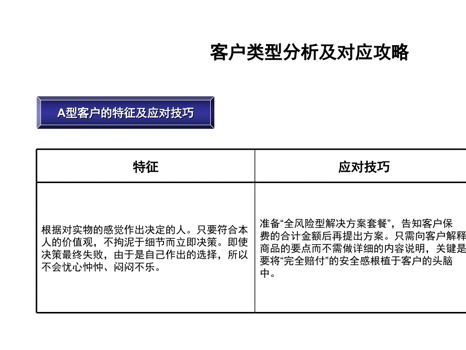 汽车保险话术培训课件_第2页