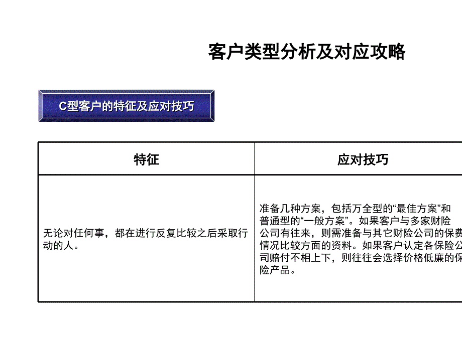 汽车保险话术培训课件_第4页