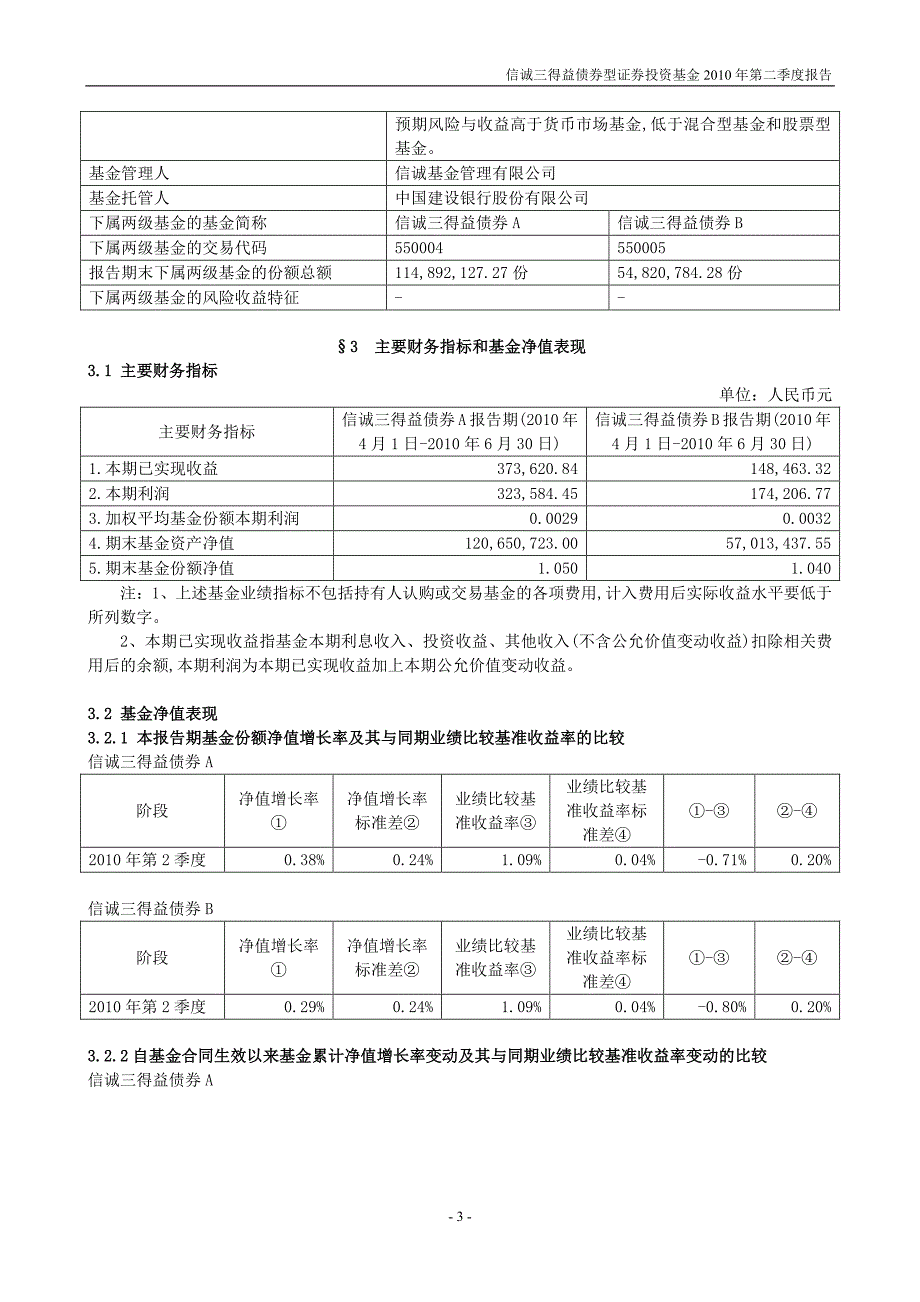 信诚三得益债券型证券投资基金2010年第二季度报告_第3页