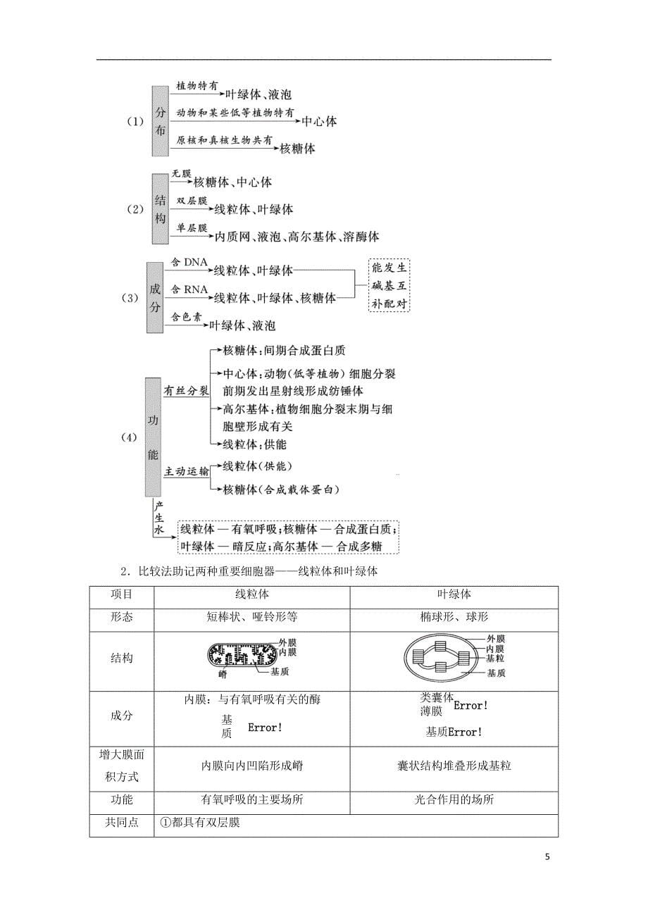 2019版高考生物一轮复习 第二单元 细胞的结构与物质的输入和输出 第二讲 细胞器——系统内的分工合作精选教案_第5页