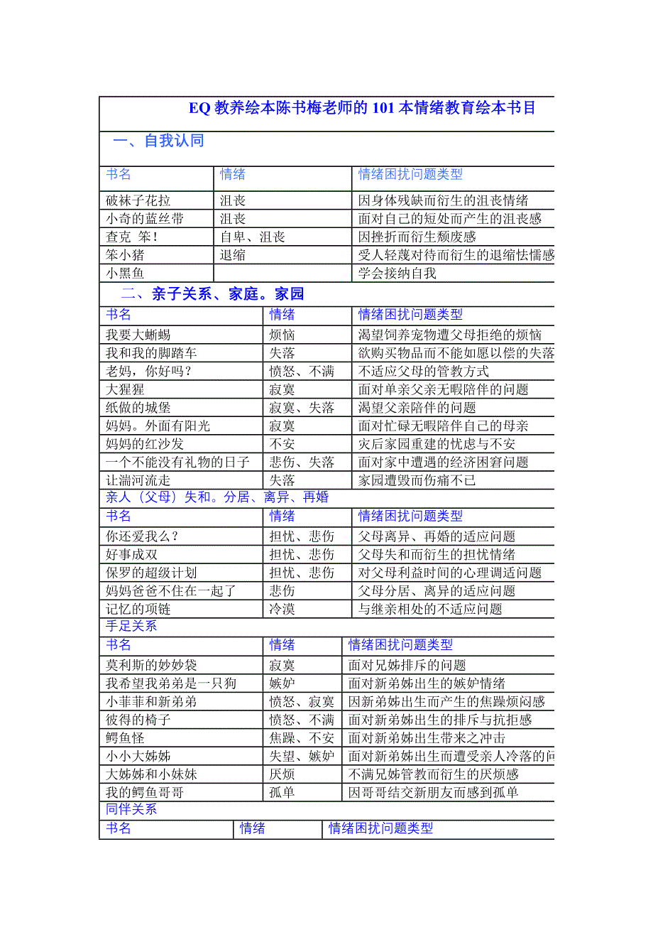 EQ教养绘本陈书梅老师的101本情绪教育绘本书目_第1页