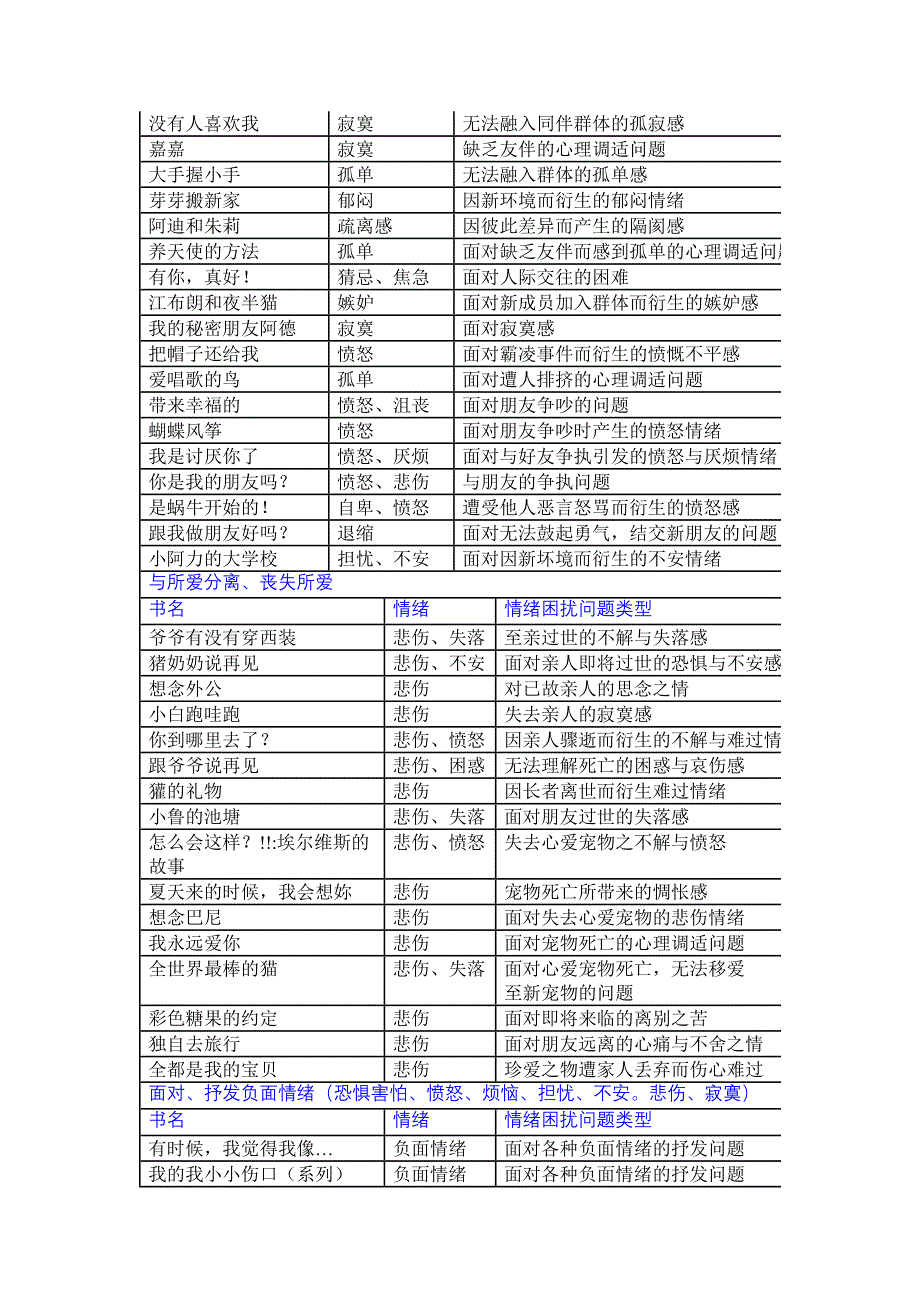 EQ教养绘本陈书梅老师的101本情绪教育绘本书目_第2页