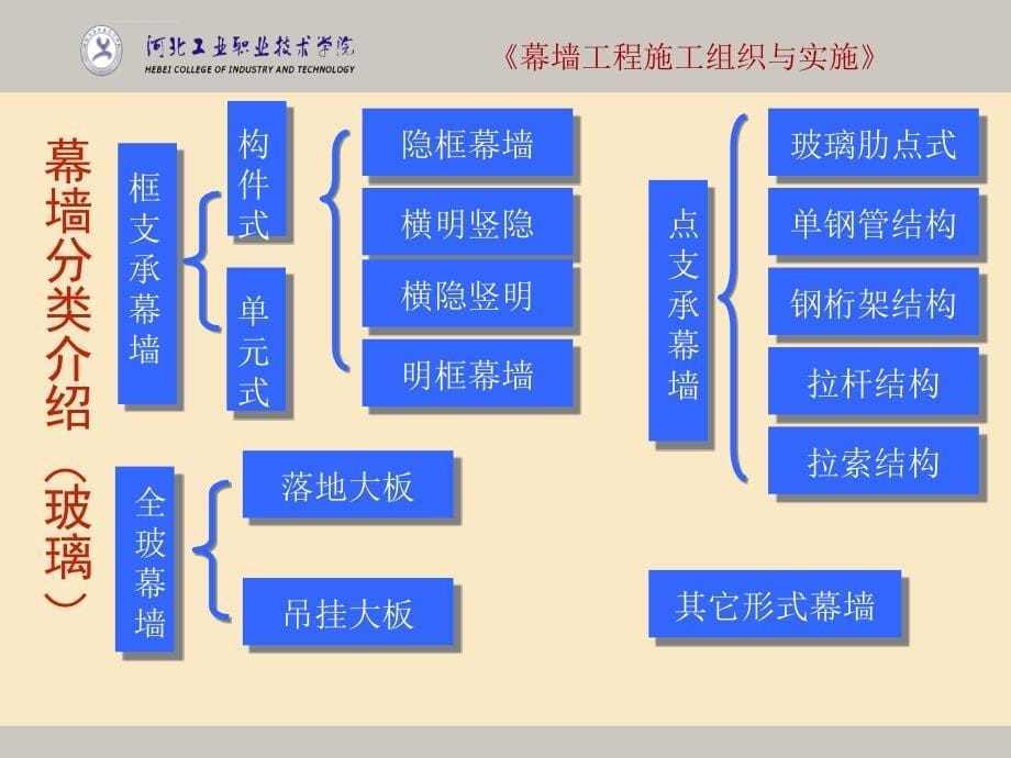 玻璃幕墙构造课件_第5页