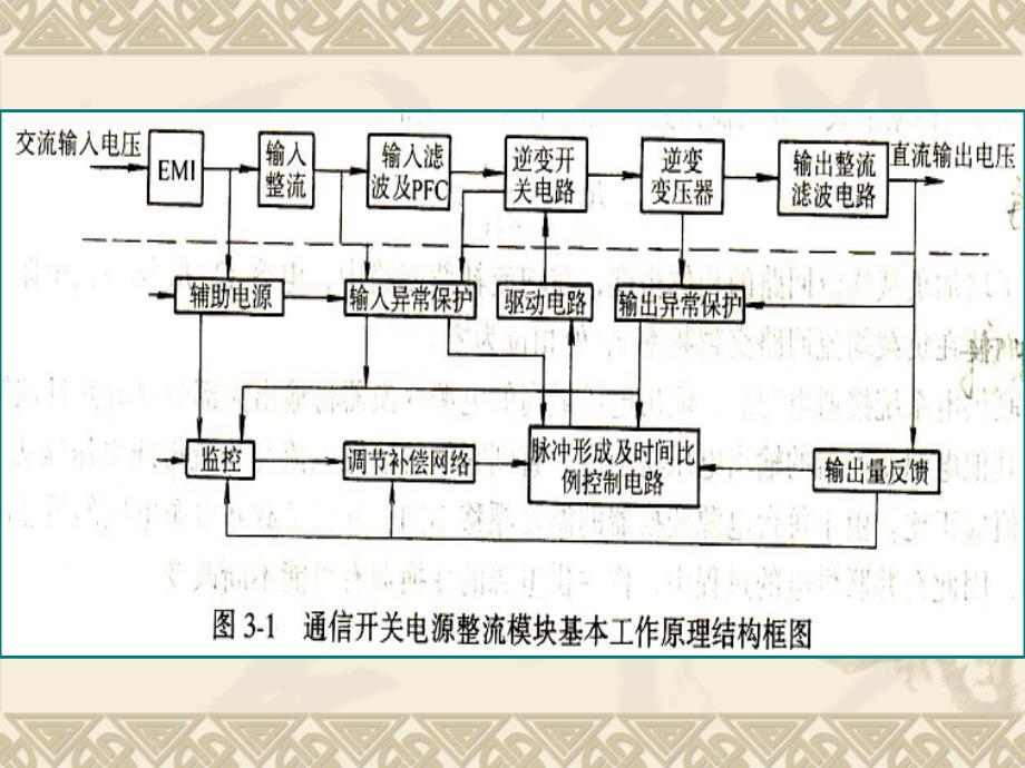 智能高频开关电源第三章ppt培训课件_第2页