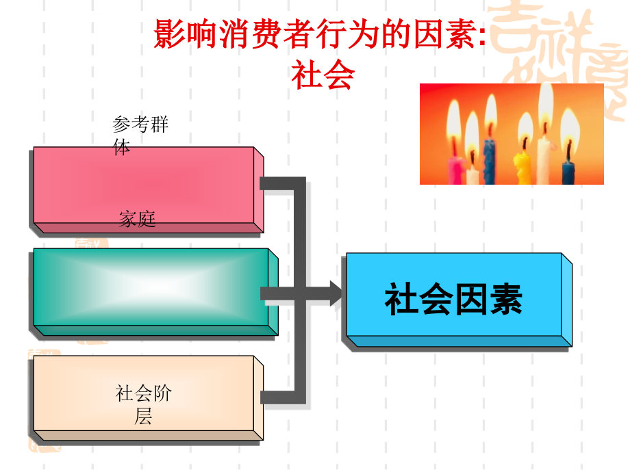 文化与消费者购买行为社会阶层与消费者行为ppt培训课件_第4页