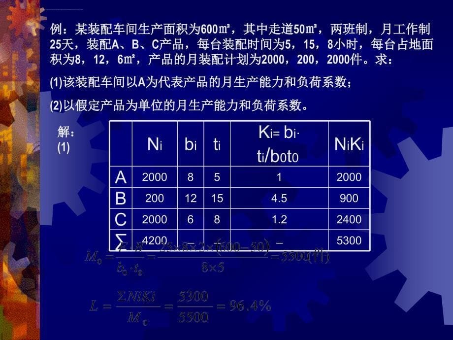 生产管理与生产计划ppt培训课件_第5页