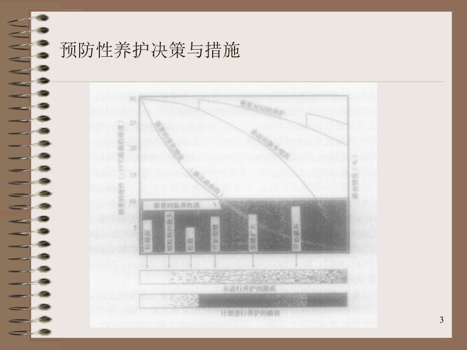 沥青路面工程预防性养护决策与措施微表处与稀浆封层ppt培训课件_第3页