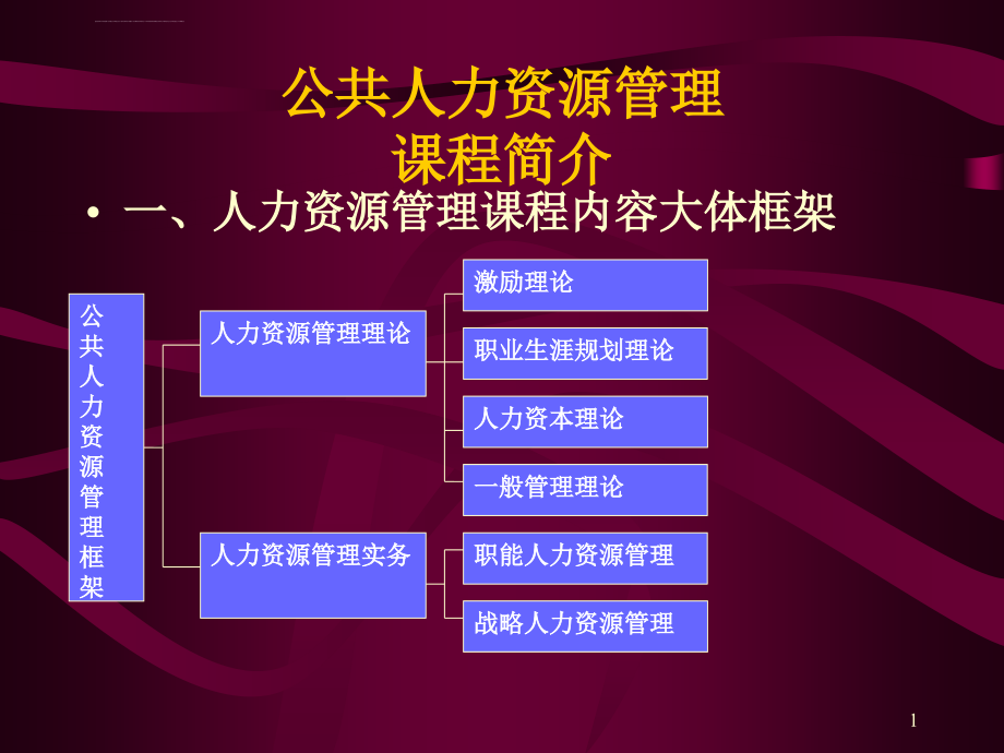 现代企业人力资源管理的挑战及热点ppt培训课件_第1页