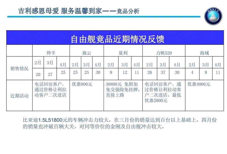 汽车4s店吉利感恩母爱服务温馨到家活动策划方案_第5页