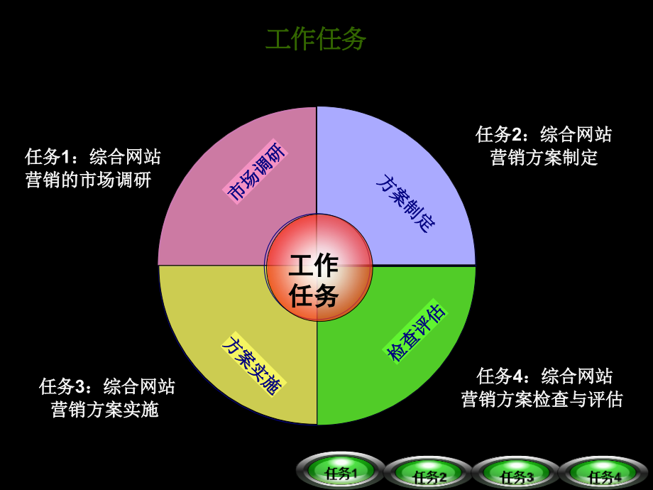 【广告策划-PPT】网络营销策划与实施_第2页