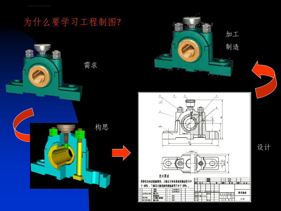 制图基本知识讲座ppt培训课件_第2页