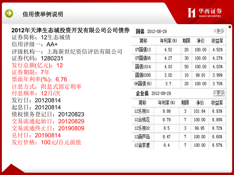 时间是债券投资的好朋友ppt培训课件_第3页