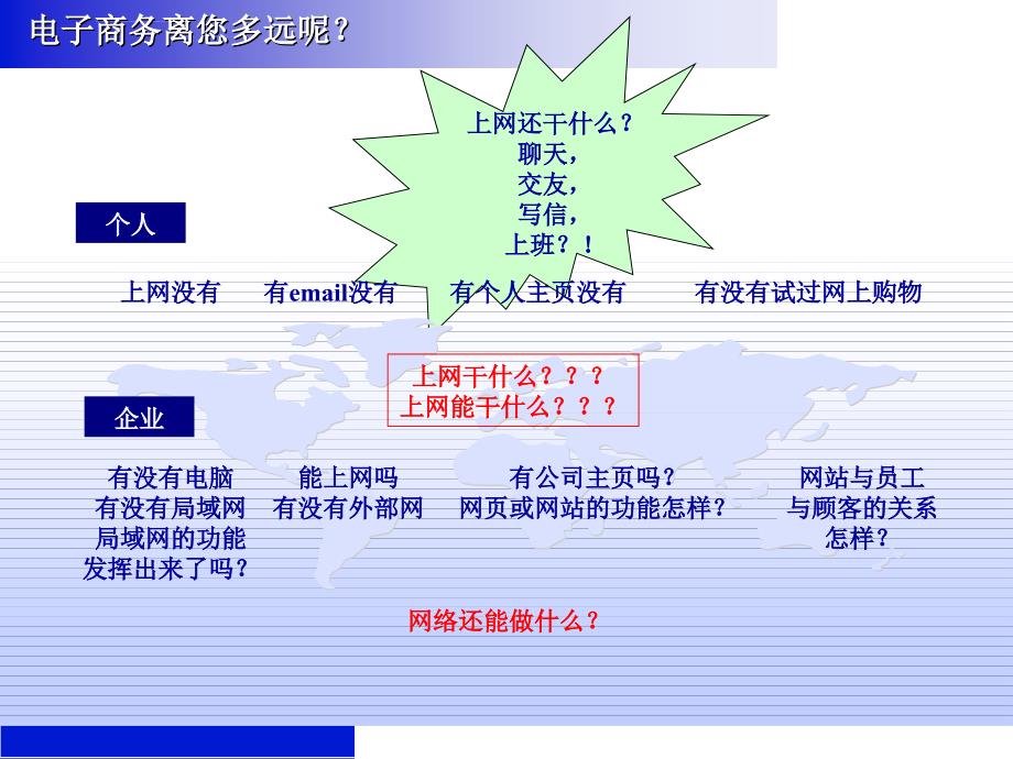 网络时代的人力资源管理ppt培训课件_第4页