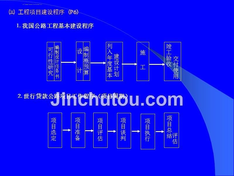 公路水运工程监理工程师执业资格考试监理理论考前辅导讲稿ppt培训课件_第5页