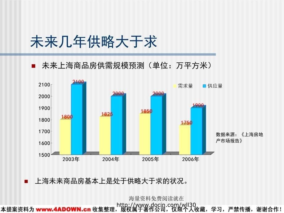 广告营销策划案大全-上海高档房产市场现状及趋势分析_第5页