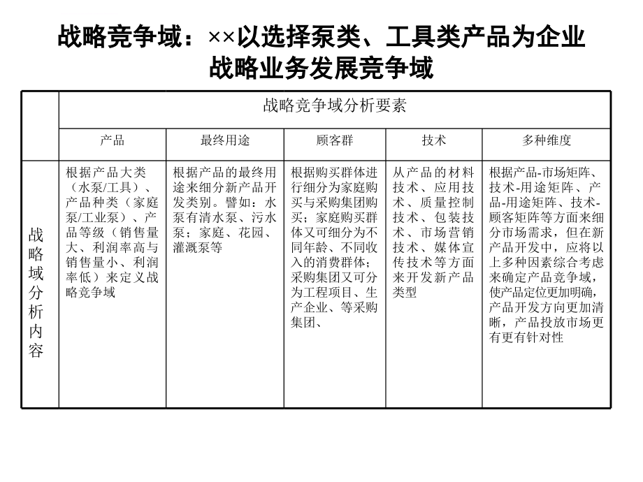 新产品开发管理设计ppt培训课件_第4页