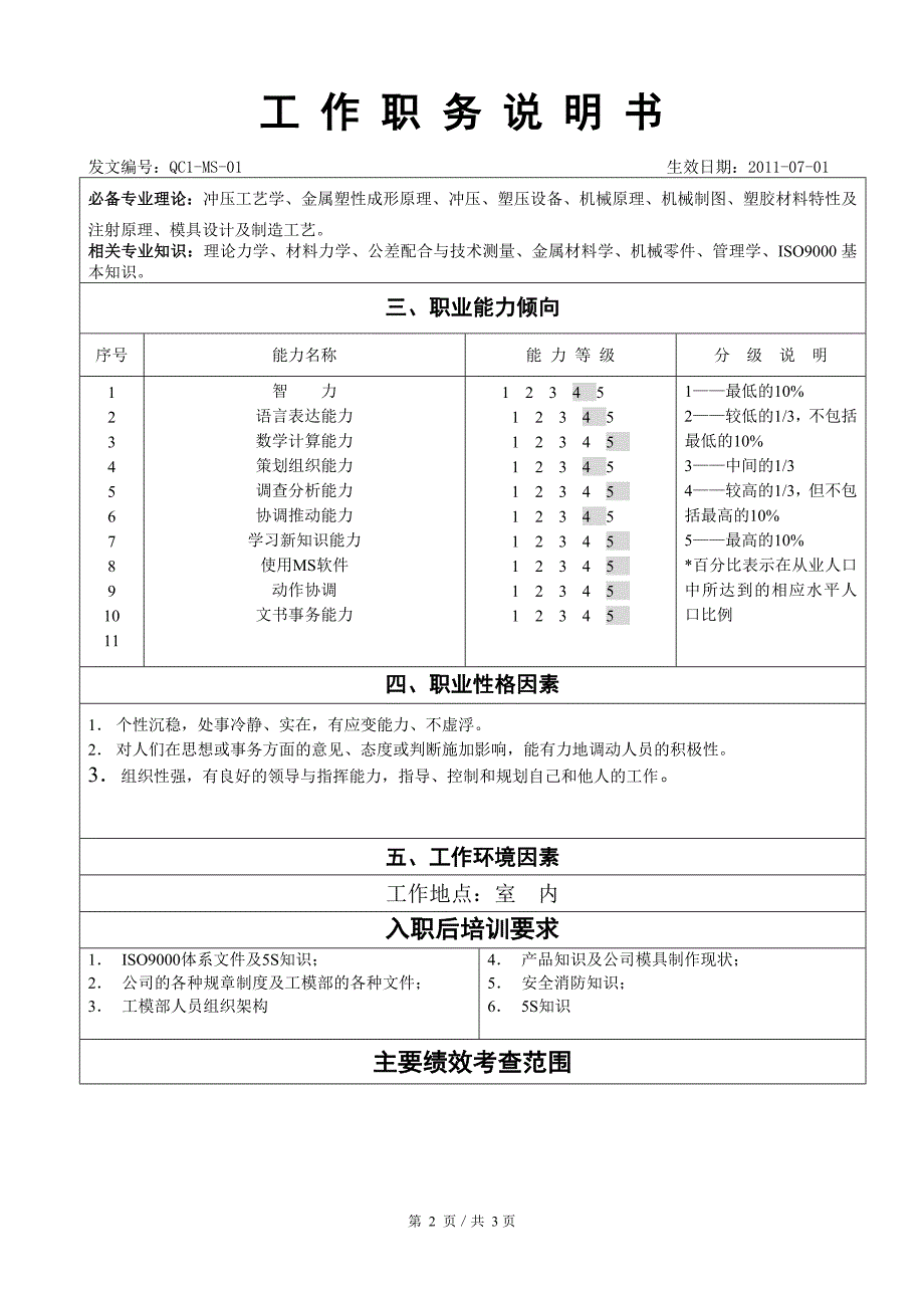 QC1-MS-01工模主任-工作职务说明书_第2页