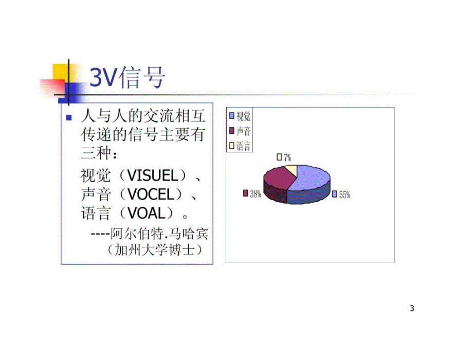 [指南]国际商务礼仪ppt.._第3页