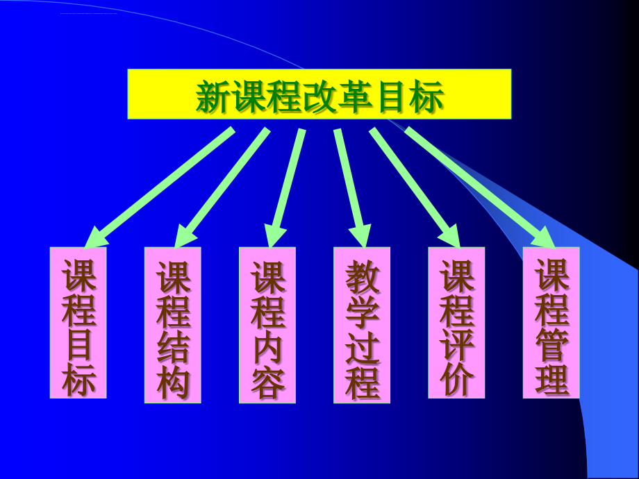 普通高中新课程实验与学校管理制度的改革ppt培训课件_第4页