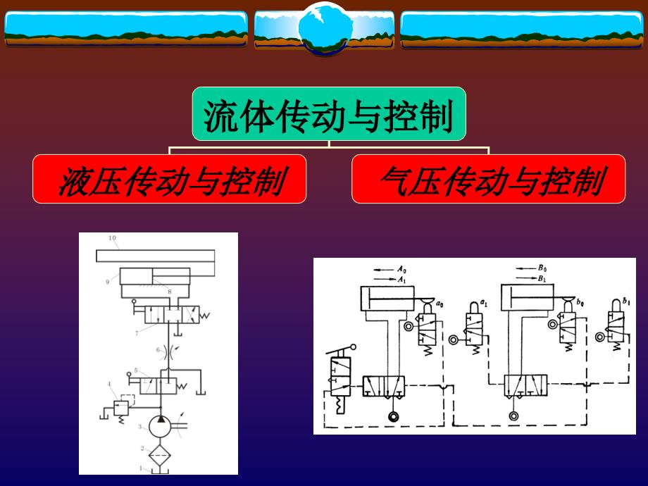 流体传动与控制课件_第2页