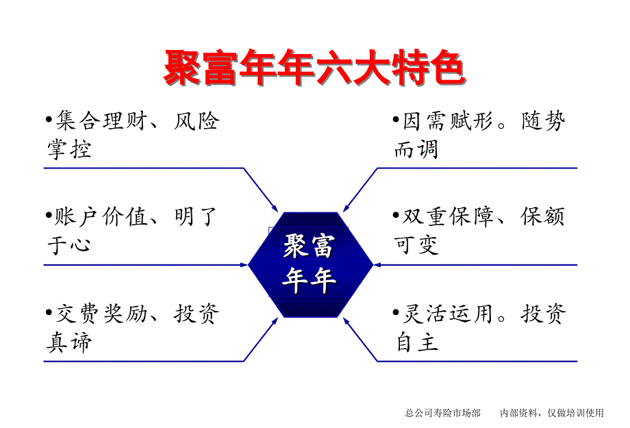 集合理财聚富年年（保险培训）_第4页