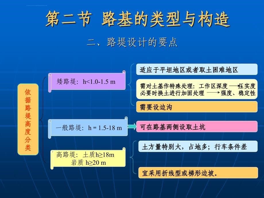 《路基路面工程》精品课程一般路基设计ppt课件_第5页