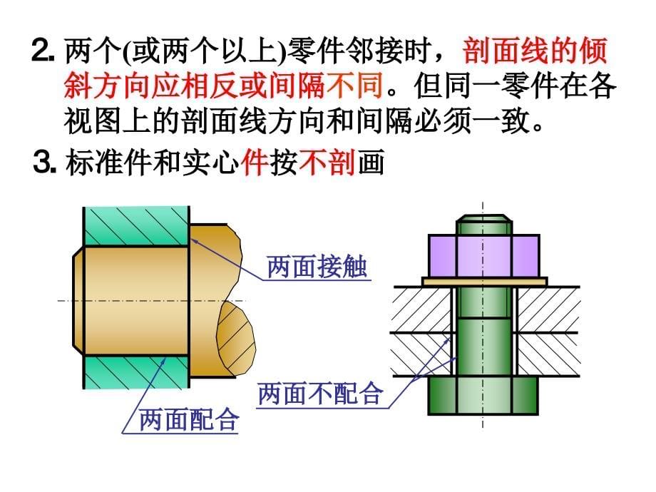 机械制图ppt课件之装配图_第5页