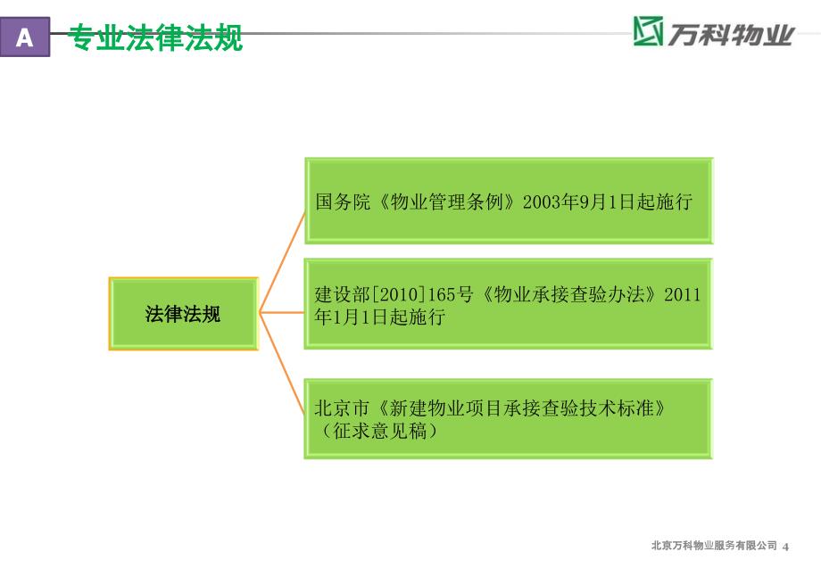 新建物业承接查验作业指导书ppt培训课件_第4页