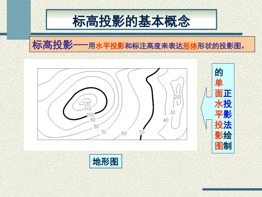 标高投影的基本概念ppt培训课件_第2页