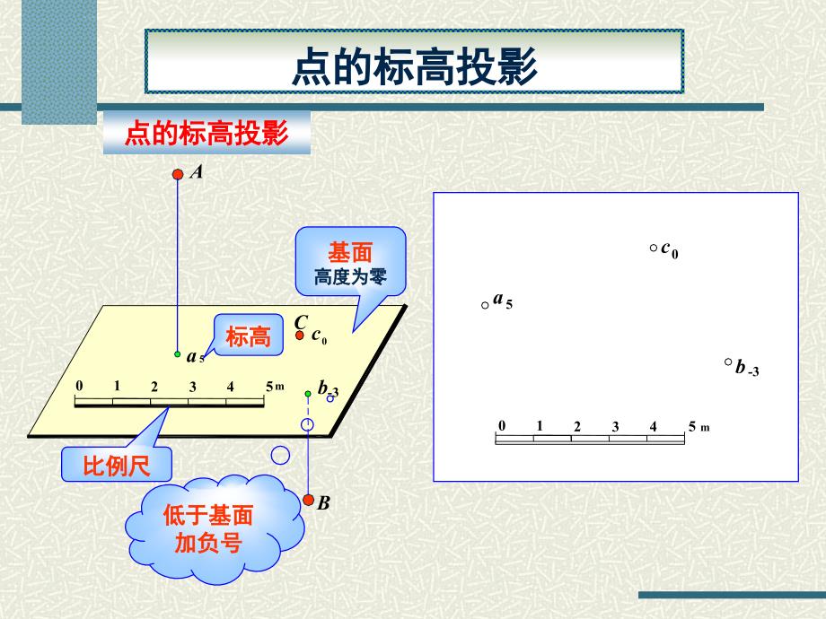 标高投影的基本概念ppt培训课件_第4页