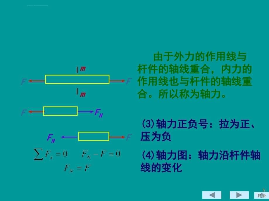 材料力学（机械类）第二章轴向拉伸与压缩ppt培训课件_第5页