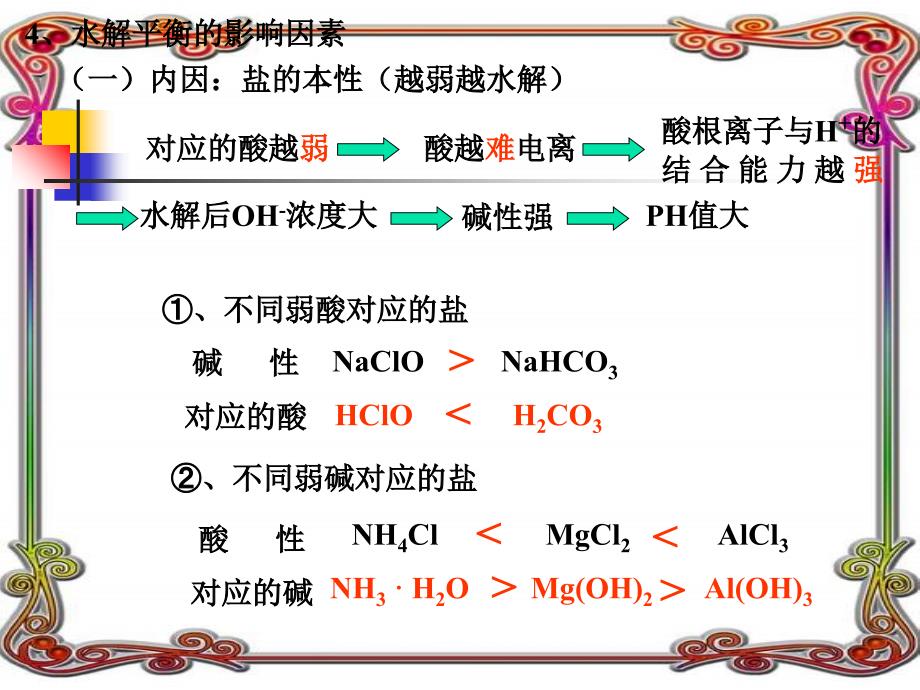 盐类水解复习ppt培训课件_第4页