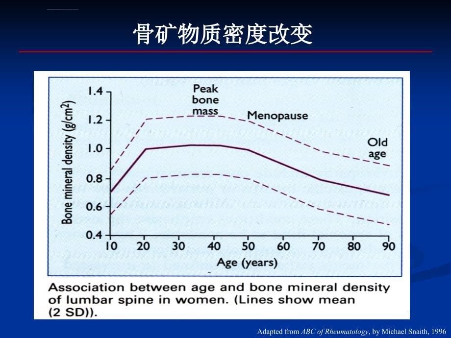 骨质疏松课件_第5页