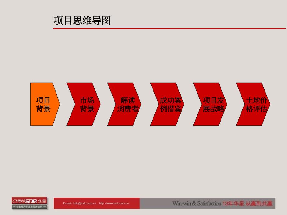 宁波镇海新城南区地产项目前期营销策划提案_96PPT_2008年_第2页