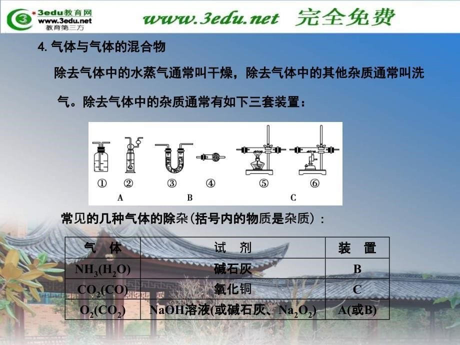 物质的分离复习ppt培训课件_第5页