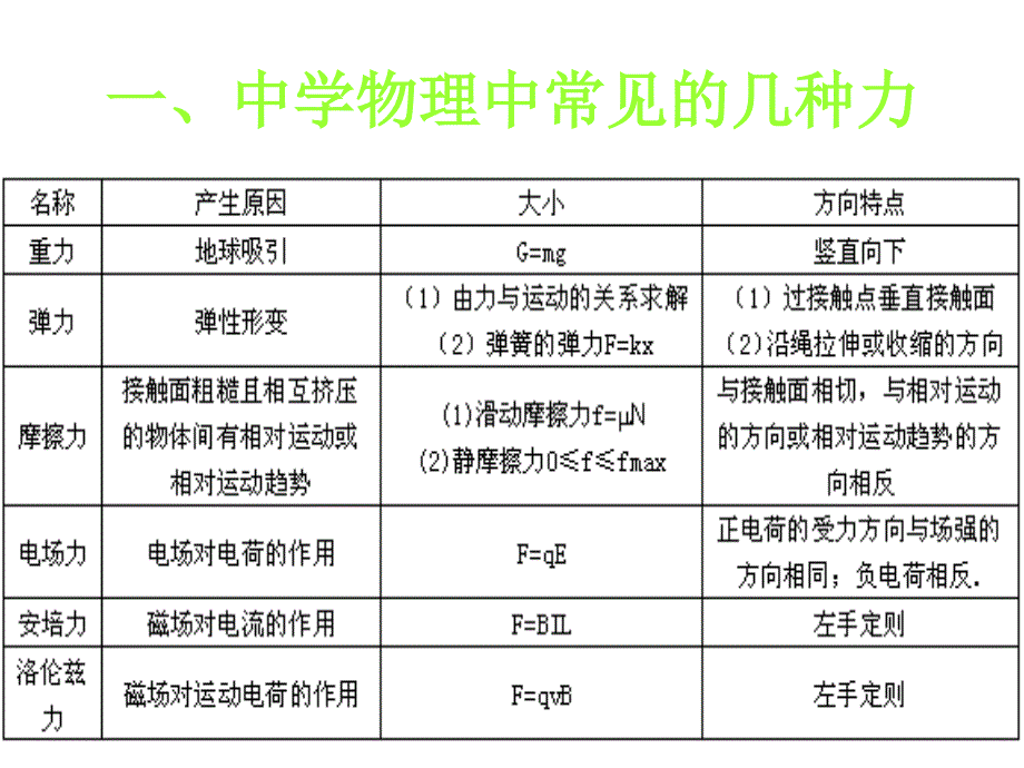 高考物理力与运动3_第2页