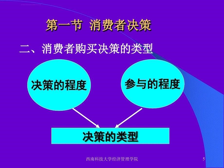 消费者的购买与购买行为ppt培训课件_第5页