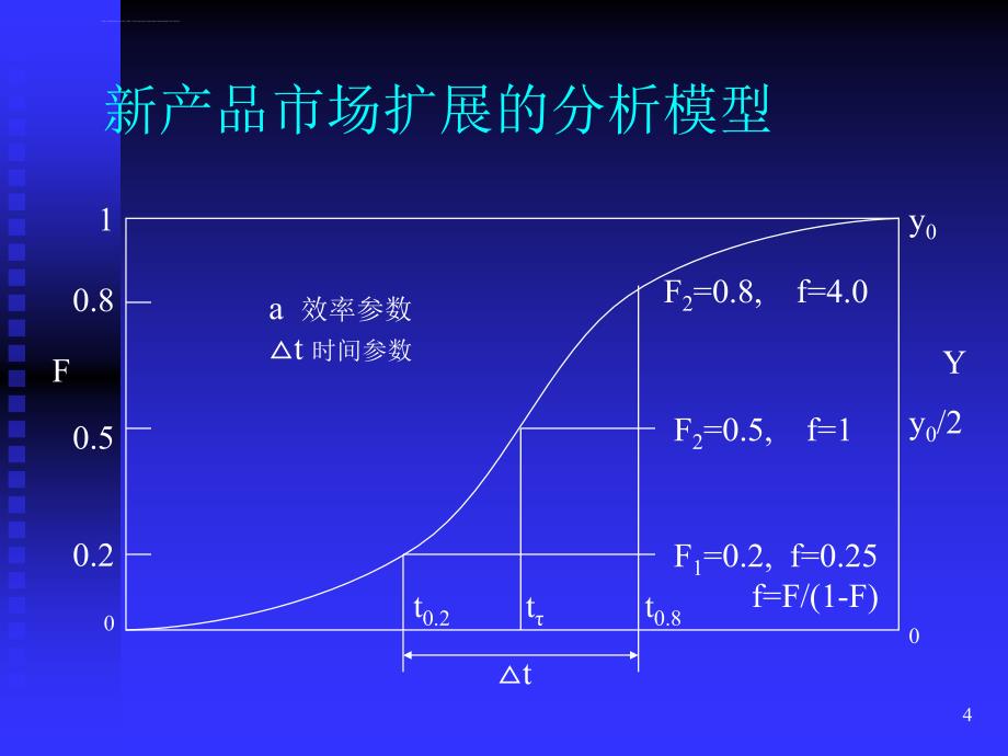 新产品开发与项目管理之三新产品市场扩展特征和产品创新原理ppt演示ppt培训课件_第4页