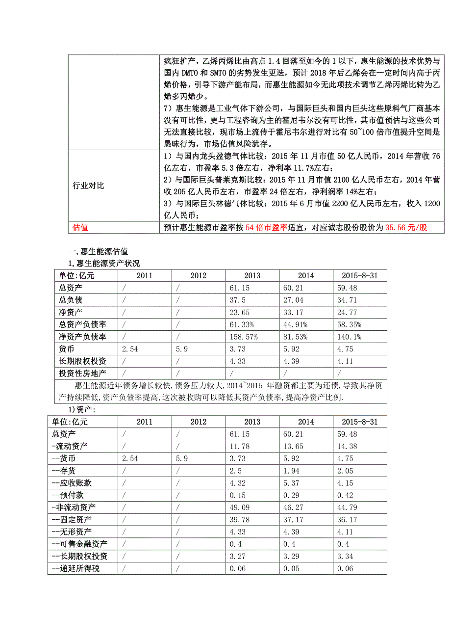 诚志股份资产重组分析报告(此件不公开)_第2页