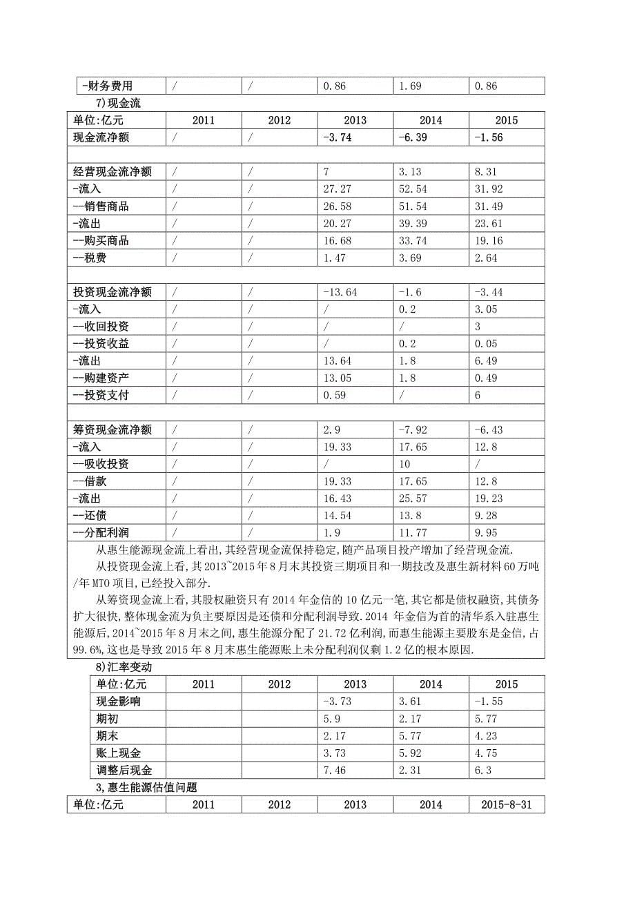 诚志股份资产重组分析报告(此件不公开)_第5页