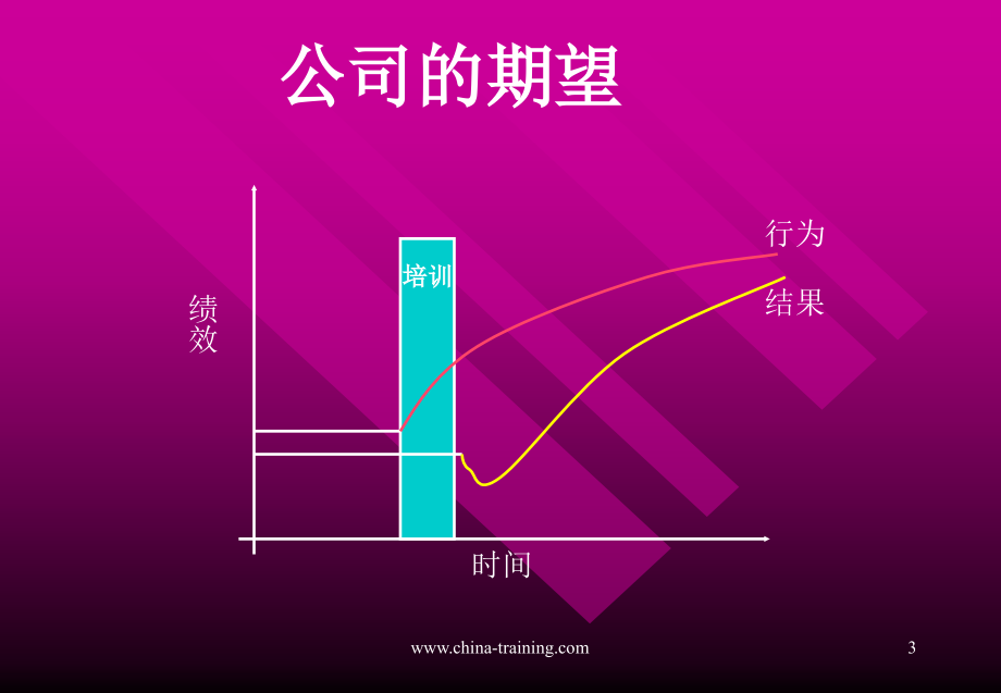 【管理课件】如何做好企业的培训_第3页