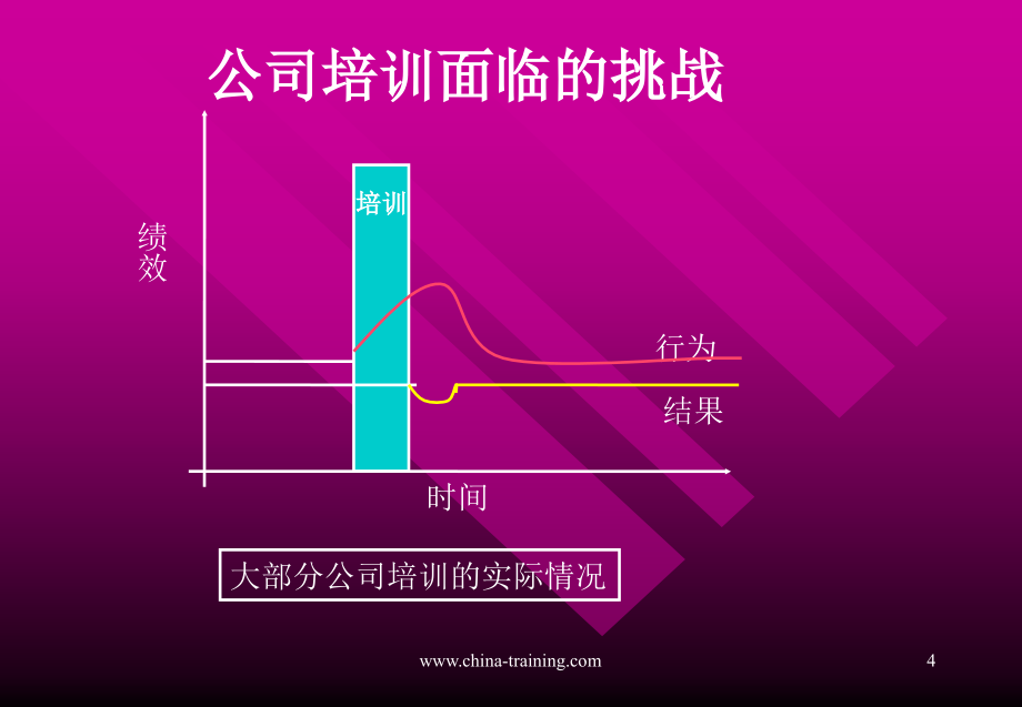 【管理课件】如何做好企业的培训_第4页